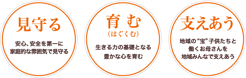 見守る 育 む（はぐくむ） 支えあう